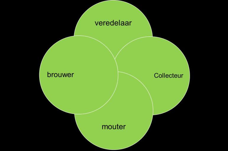 4. Holland Malt sourcing & ontwikkeling brouwgerst