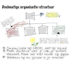 0,2 is zij verbonden aan de Toren, de rest van haar werkzaamheden vult zij in voor de NT2 klas van stichting De Waarden. Ook dit schooljaar is meneer Maas van Beek waarnemend directeur op De Toren.