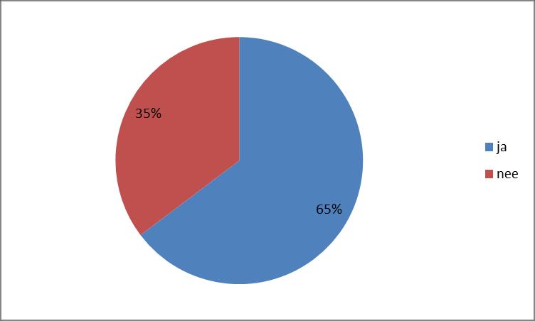 Meest genoemd bij anders, namelijk : - afspraken rond spitstijden (ziekenhuis, sport, etc.