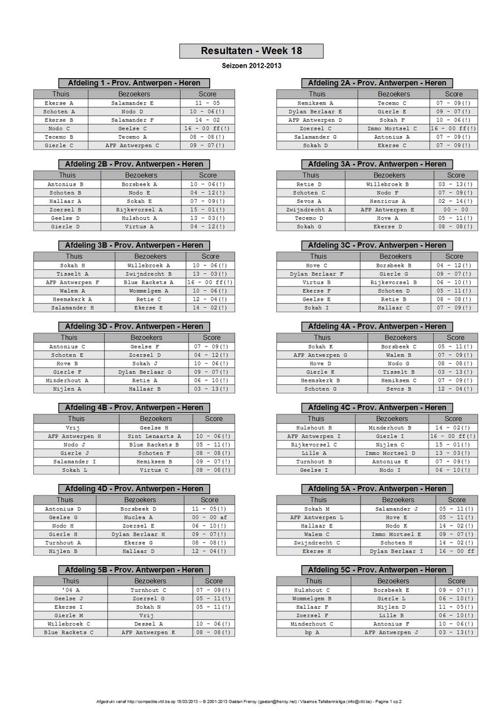 Resultaten - Week 18 - index.php http://competitie.vttl.