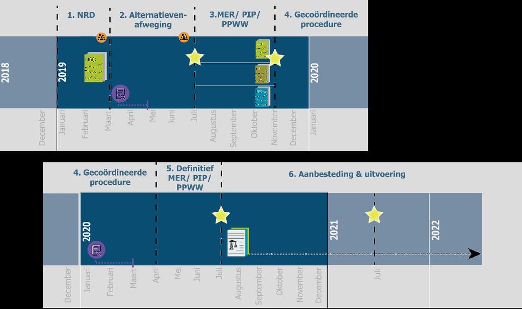 Planning Tijdvak 1 - NRD - januari 2019 t/m april 2019 Tijdvak 2 - Alternatievenafweging