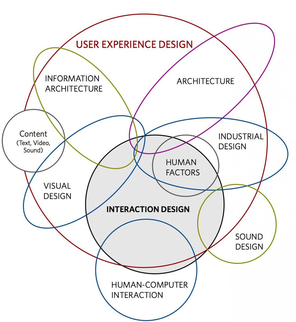 DEVICES. DAN SAFFER http://www.