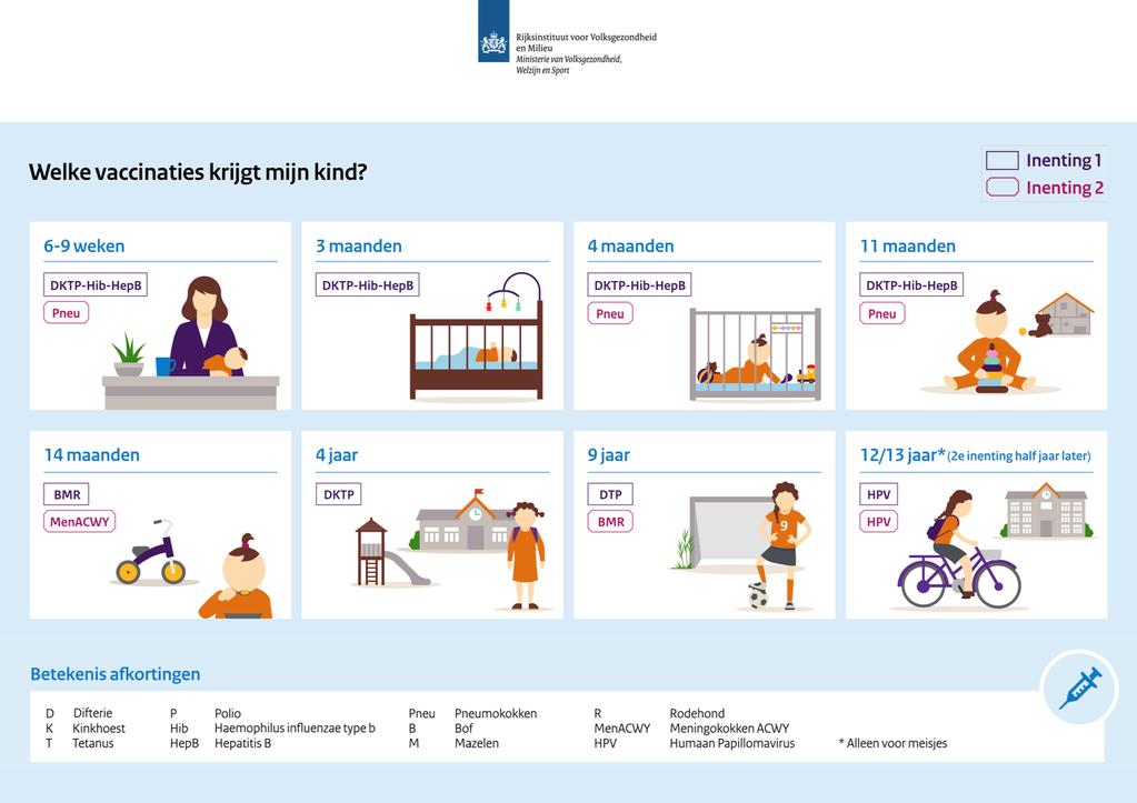 Op reis met IBD Andere levend verzwakte vaccins: BMR=Bof mazelen en rode hond ( in RVP sinds 1976)