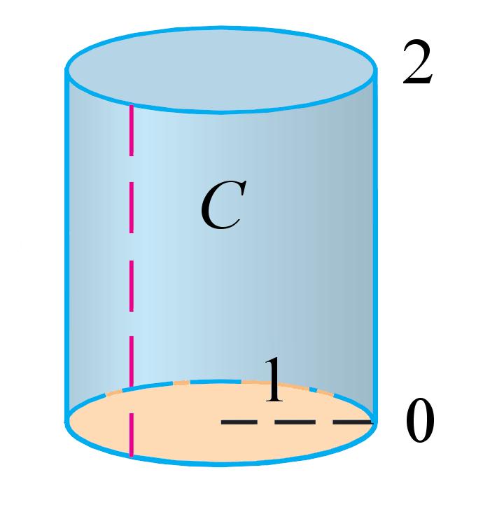 Productregel ereken C z dv, waarbij C wordt gegeven door de cilinder C {(x, y, z) x 2 + y 2, z 2}.