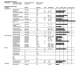 stof Vormen van bodemstructuur Ziektewerendheid Opbrengst zeker stellen / verhogen Knelpunten bodemkwaliteit verminderen Maatschappelijk: bodem-ecosysteemdiensten