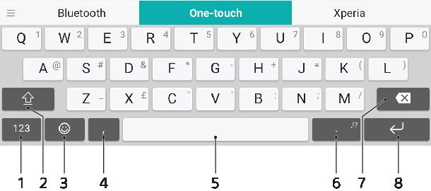 Tekst typen Virtuele toetsenborden Op uw apparaat bevinden zich drie vooraf geïnstalleerde methoden voor tekstinvoer.