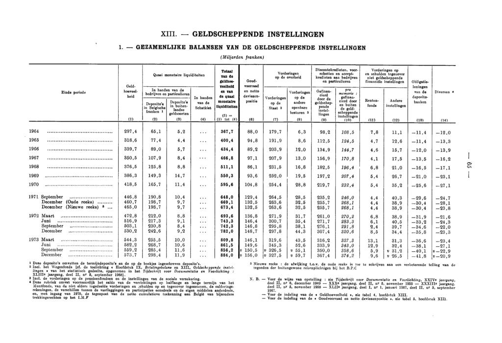 XIII. GELDSCHEPPENDE INSTELLINGEN 1.