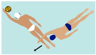 Figuur 9 Figuur 10 Figuur 11 Een gebruikelijke manier van hinderen is het kruiselings over de benen van een tegenstander zwemmen (figuur12), om zodoende het bewegingstempo te verminderen en een