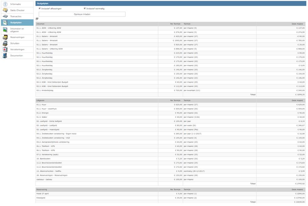 In het overzicht Budgetplan ziet u opgesomd per termijn wat er voor bedragen zijn gepland voor inkomsten, uitgaven en reserveringen. U kunt kiezen of het overzicht Budgetplan ook de aflossingen en e.