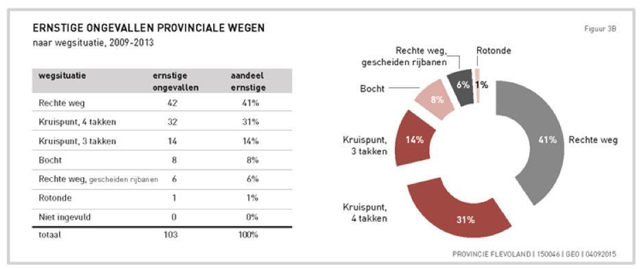 7.3.5 Leefbaarheid en Duurzaamheid Mobiliteit is een randvoorwaarde voor prettig wonen, werken en recreëren, maar het heeft ook invloed op de kwaliteit van de leefomgeving, zoals uitstoot van