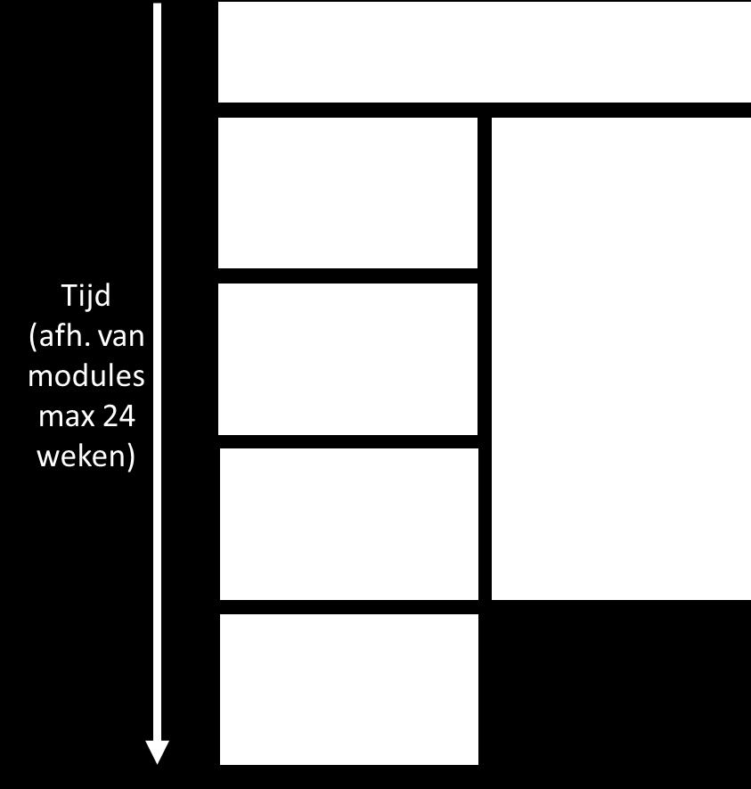 Op basis van het JDR-model (Job Demands and Resources) van Bakker & Demerouti (2007) 1 hebben wij het programma Leidinggeven aan bevlogenheid ontwikkeld.