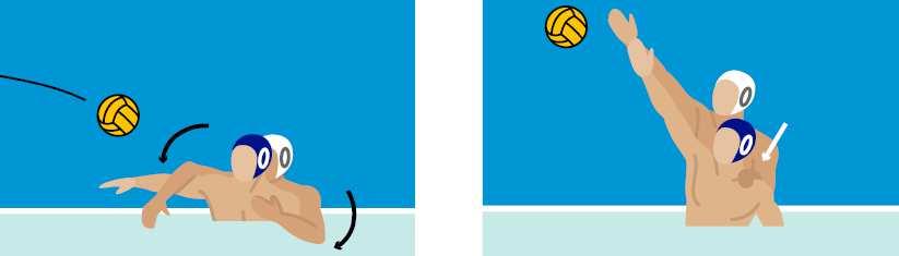 "Houden" is het optillen, dragen of aanraken van de bal maar betekent niet het opzwemmen (dribbelen) met de bal.