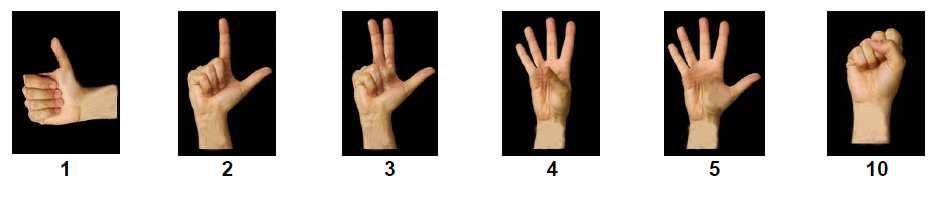 Eén hand toont dan vijf vingers en samen met de andere hand wordt het aantal extra vingers getoond, waardoor dan de som