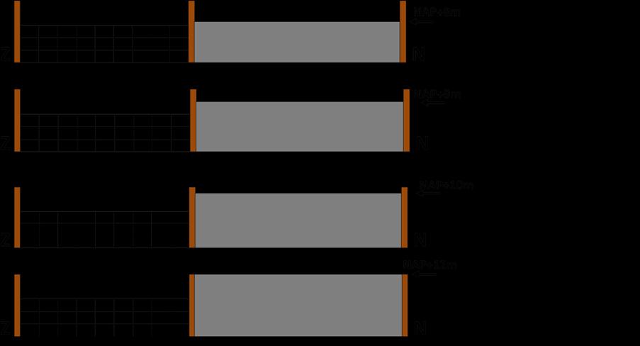 16/31 Figuur 3 Schematische weergave van de verschillende