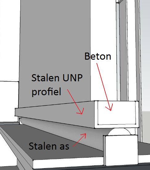 Rechtsonder de oplegging van het met beton gevulde UNP-80 profiel op een stalen as, over de volledige lengte.