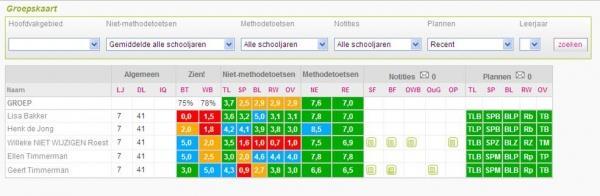 Hoofdstuk 2: Parnassys en leerlingvolgsysteem: 2.1: Uitleg over Parnassys Parnassys is een digitaal leerlingvolgsysteem en administratiesysteem in één.