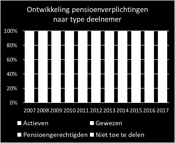 445 mld Circa 36%, ofwel ruim