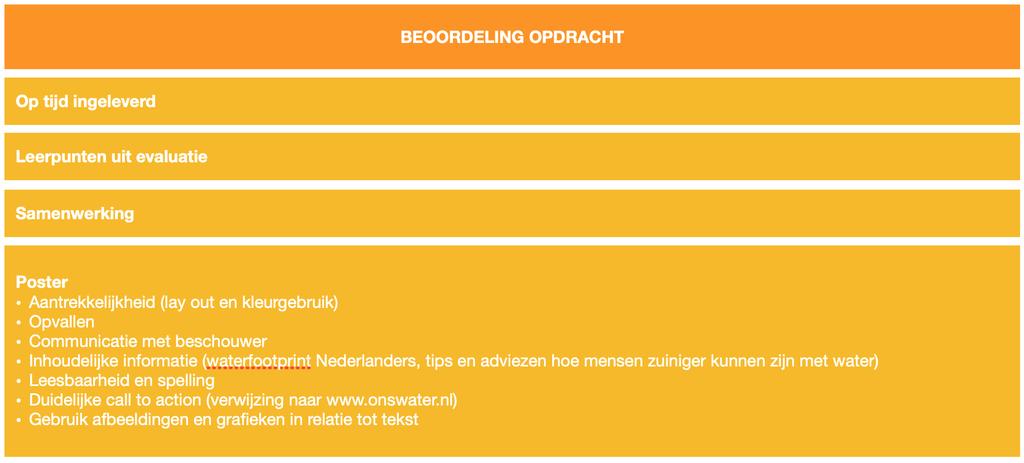 STAP 4 POSTER ONTWERPEN Tijdens het maken van de opdrachten heb je veel informatie gevonden over de waterfootprint van Nederlanders.