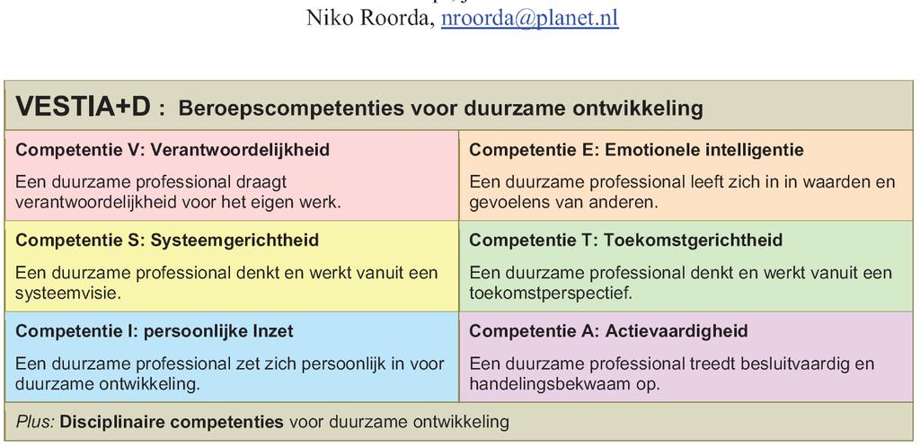 Welke competenties? https://niko.roorda.