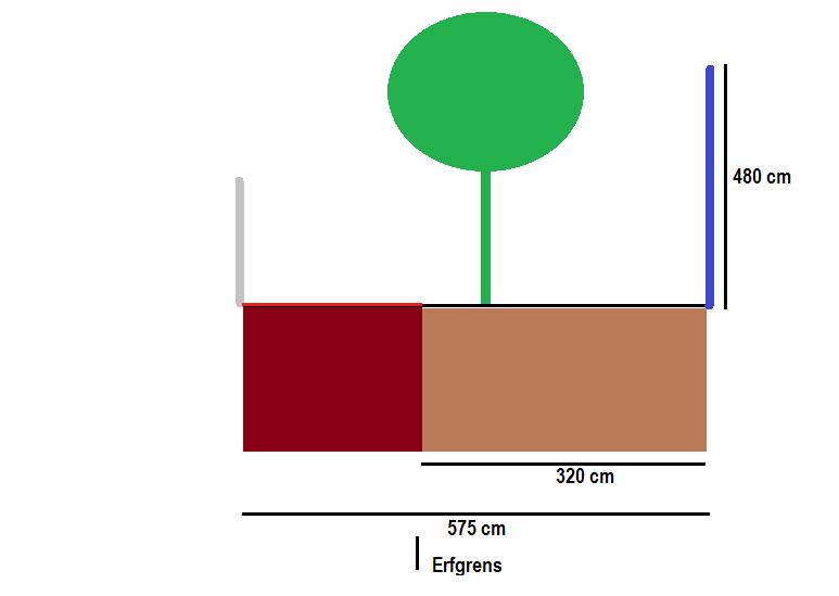 Zijn alternatieven nodig om de bomen duurzaam te kunnen behouden? De bomen die in de categorie negatief valen, kunnen uitsluitend duurzaam worden behouden als het ontwerp wordt aangepast.