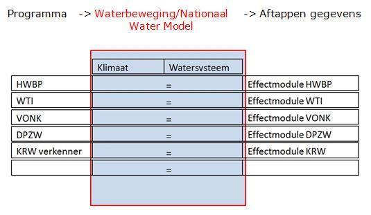 Waarom een Nationaal Water Model?