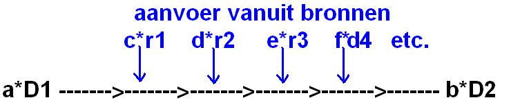 a * D1 + (c *r1 + d* r2 + e* r3 + f*d4 +.)/(r1 + r2 + r3 + d4+.) * D3 = b * D2 Hierin zijn a en b de gemiddelde concentraties op de KRW meetpunten en D1 en D2 de bij behorende debieten.