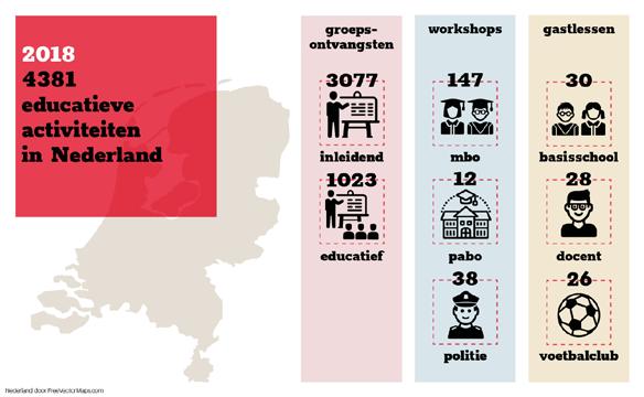 Trainingen voor docenten De Anne Frank Stichting organiseert in binnen- en buitenland workshops, trainingen en bijeenkomsten voor docenten en docenten-in-opleiding.