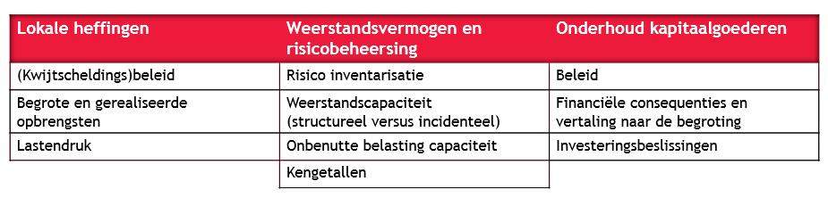 De paragrafen Wij zien de paragrafen als een dwarsdoorsnede van de begroting en de jaarstukken.