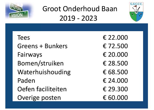 Aat Breda vraagt of er bij de post diverse kosten in de begroting voor 2019 ook rekening is gehouden met de juridische kosten die worden gemaakt inzake de afwikkeling van de horeca exploitatie