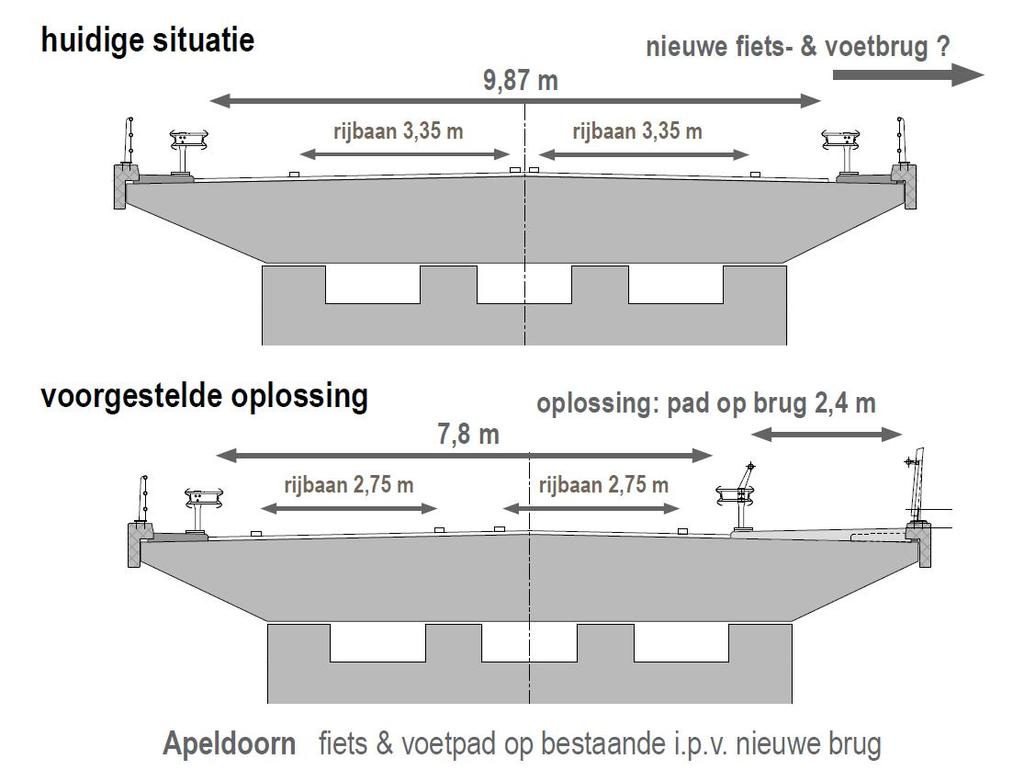 Preventie: Fietsviaduct