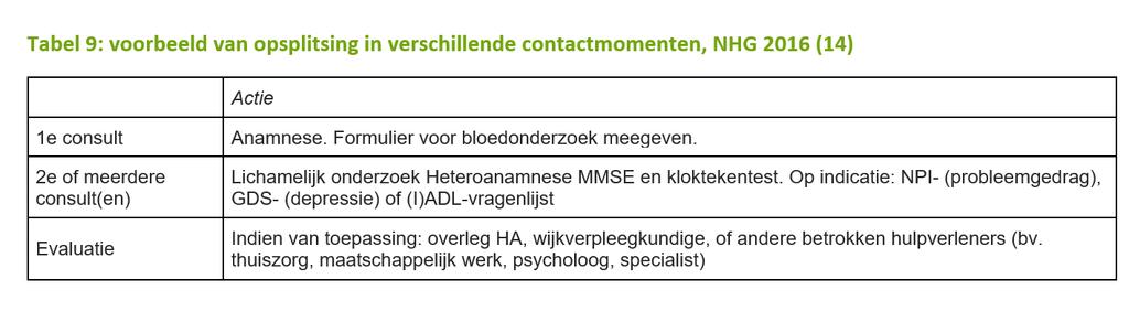 V. Randvoorwaarden Terugbetalingsvoorwaarden medicatie RIZIV