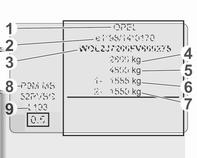toegelaten belading van de vooras in kg 7 : Maximale toegelaten belading van de achteras in kg 8 : Motorcodering 9 : Gegevens die specifiek zijn voor de auto of voor het land waarin de auto wordt