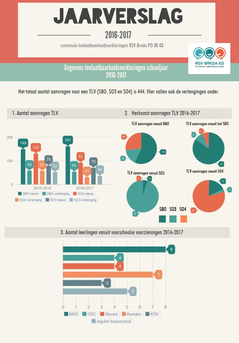 BIJLAGE 3 AFGIFTE ARRANGEMENTEN EN