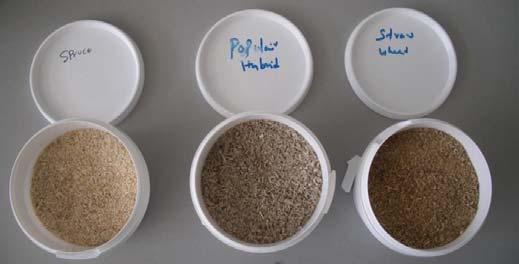 Fast pyrolysis experiments Materials Softwood: Rettenmaier Lignocel grade 9: 0.