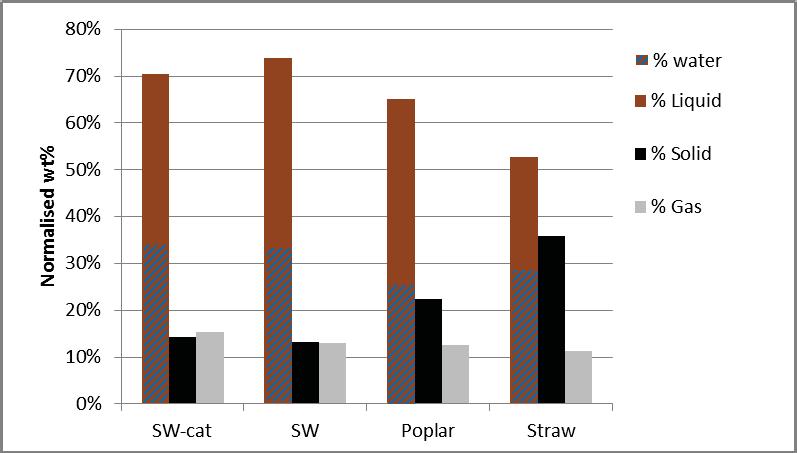 Round Robin analysis results Poplar Wheat straw Density [g/cm³] 1.149 1.026 Viscosity @ 20 C [cst] 25.4 n/a Viscosity @ 50 C [cst] 5.