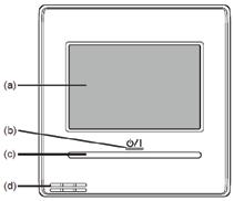 NAMEN VAN ONDERDELEN 1 MONITOR 1-1 Monitor 1-1-1 Monitorscherm Het monitorscherm is het startscherm van deze unit.