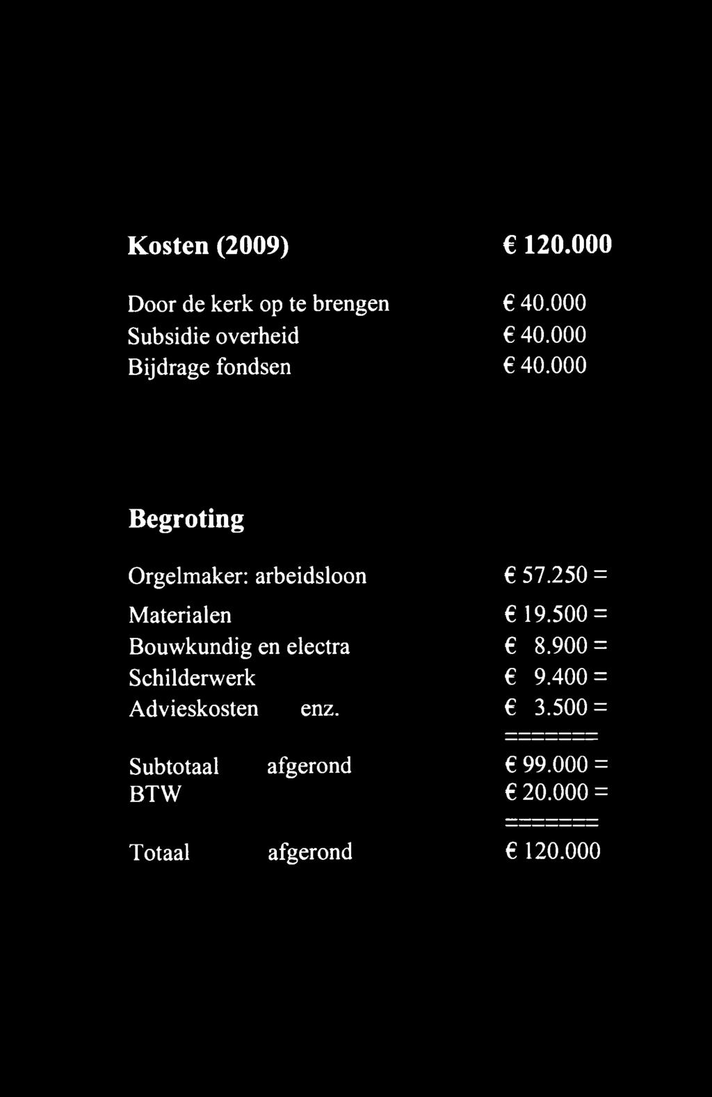 000 Begroting Orgelmaker: arbeidsloon Materialen