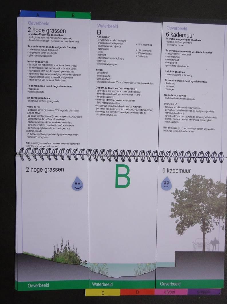 Aanleiding Kwaliteitsbeelden: - Gezamenlijk project - Schakel tussen water(beheers)plan en uitvoeringsprogramma s.