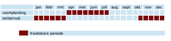 6 Tabel 1.1 Kwetsbare perioden rugstreeppad 2.3.3. Na ontwikkeling terrein De kwaliteit van het compensatiegebied dient in de loop van de jaren te worden gewaarborgd.