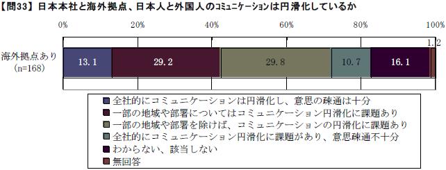 hoofdkwartier doorgaans in het Japans gebeurt. METI (2011) bevestigt dit.