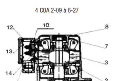 4 COA 2 10 10 Dompeldiepte in cm 2 Capaciteit in l/min -1 4 COA Type constructie De pompen mogen niet worden gebruikt voor het verpompen van