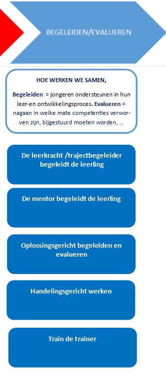 31 OUTPUT Op de website zijn alle materialen terug te vinden die doorheen het project gebruikt werden, verzameld werden, herwerkt werden, vertrekkend vanuit een vraag op school of werkplek.