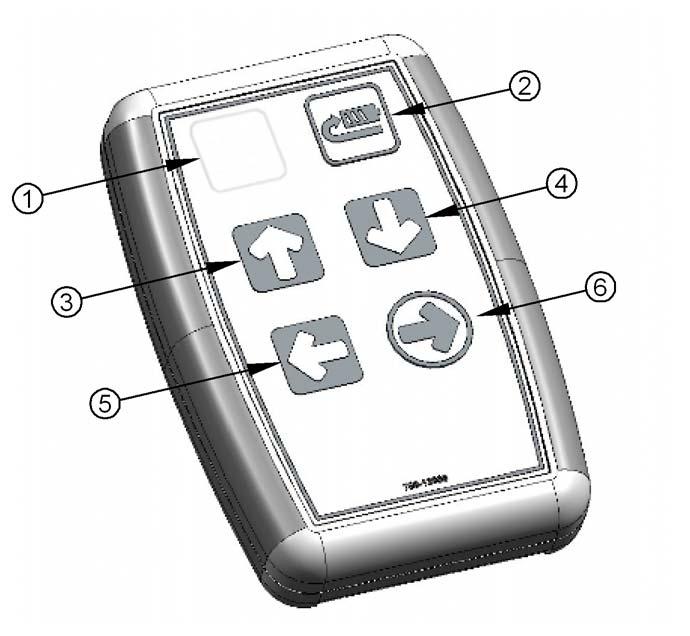 Productbeschrijving IR Systeem Legende 1) PROGRAMMEER knop 2) KNOP VOOR TERUGKEER NAAR HET