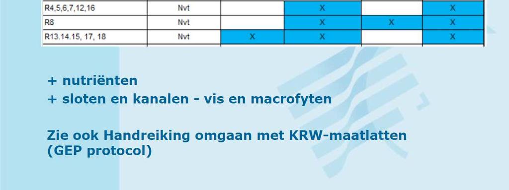 kenmerkende soorten migratie # kenmerkende soorten Habitatgevoelig