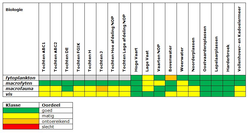 Toestand KRW-waterlichamen Flevoland medio 2018 1. Inleiding In het beheergebied van waterschap Zuiderzeeland liggen 18 KRW-waterlichamen (zie figuur 1 op volgende pagina).