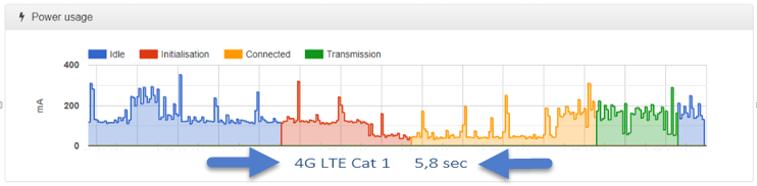 LoRa 9,26 sec