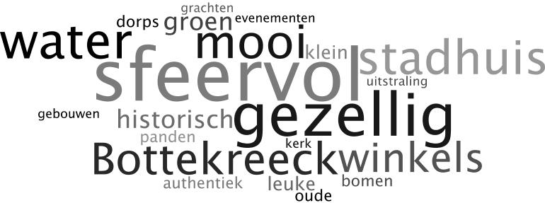 KLUNDERT (2) Bijzondere kenmerken Inwoners die het centrum van Klundert regelmatig of vaak bezoeken, kenmerken het centrum vooral als gezellig, historisch en sfeervol.