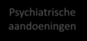 Hallucinaties & Wanen Psychiatrische aandoeningen Niet-Psychiatrische aandoeningen