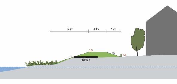 ruimtebeslag bij een vierkante versterking in grond Dijkvak B117a_b