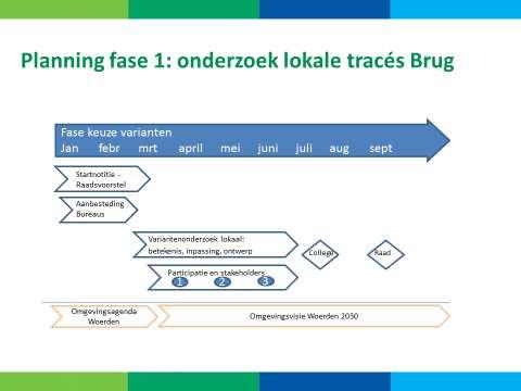 5. Aanpak lokale brug met aansluiting op Hollandbaan Fasering De projectontwikkeling verloopt in fasen: - Fase 1: Variantenanalyse en keuze variant (2019) - Fase 2: Uitwerking en ruimtelijke